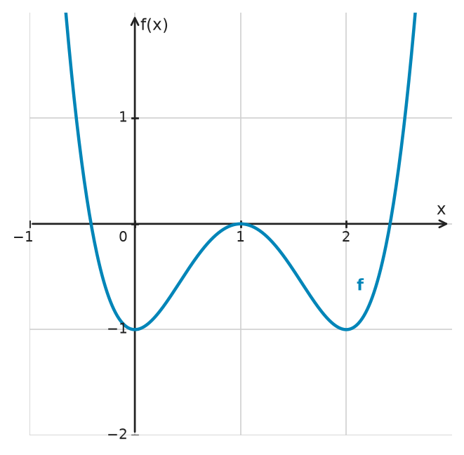 Figure for problem 533966