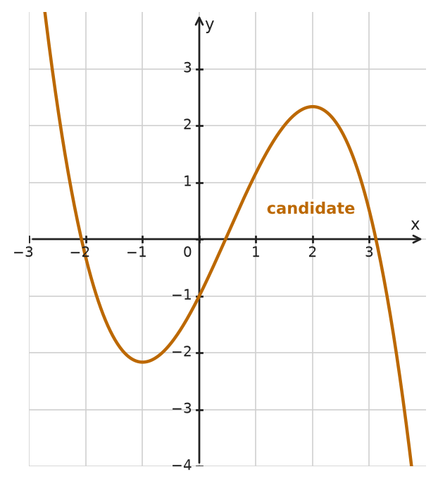 Figure for problem 533967