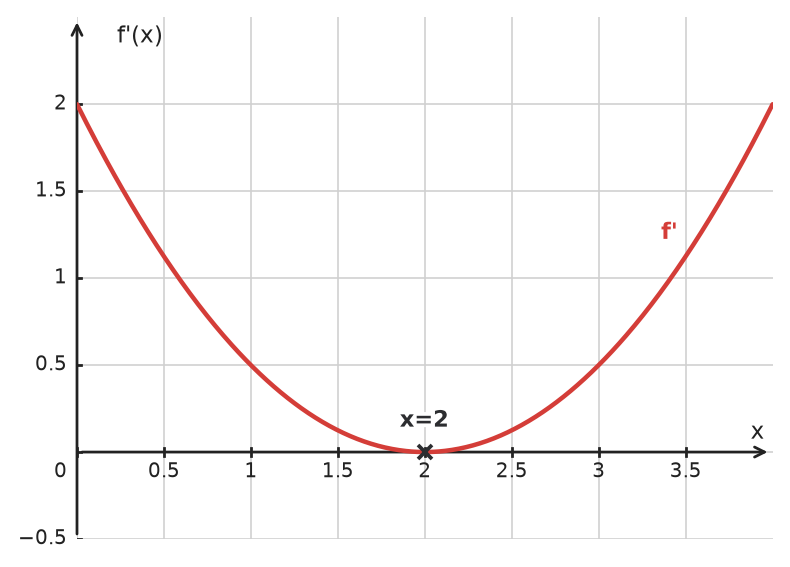 Figure for problem 533968