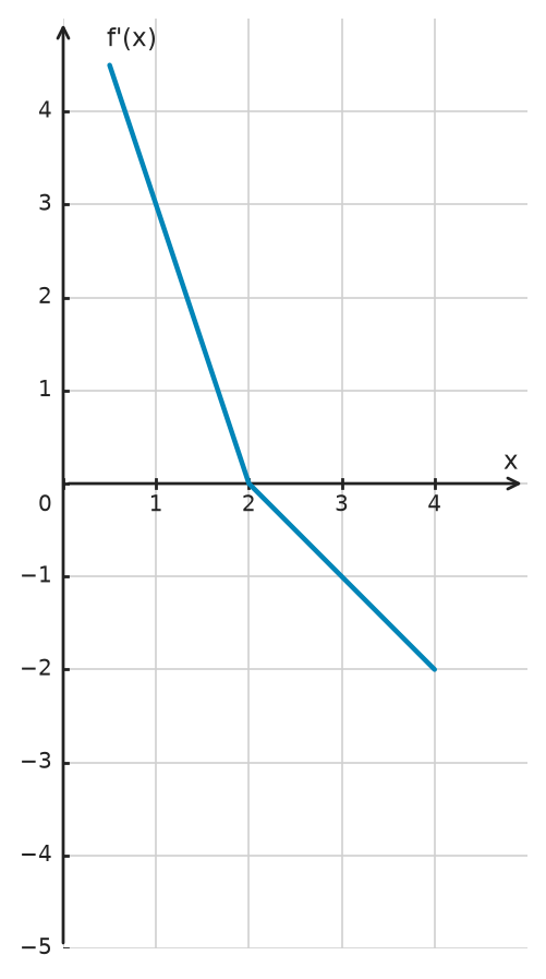 Figure for problem 533969