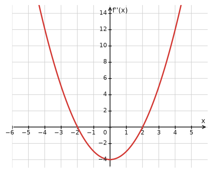 Figure for problem 533970