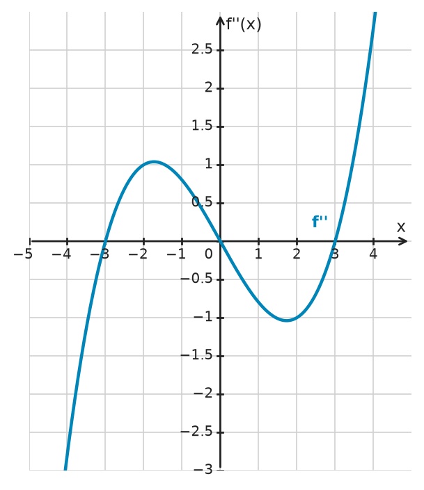 Figure for problem 533971