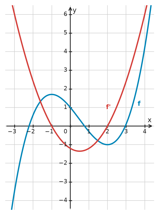 Figure for problem 533972