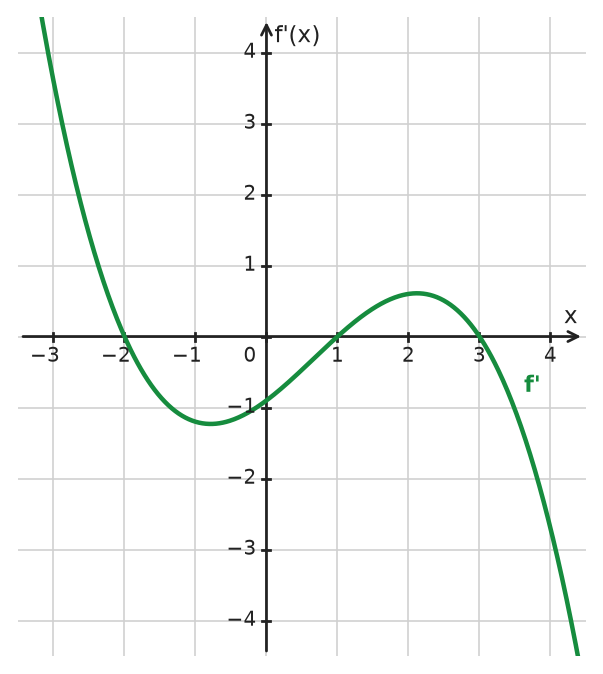 Figure for problem 533973