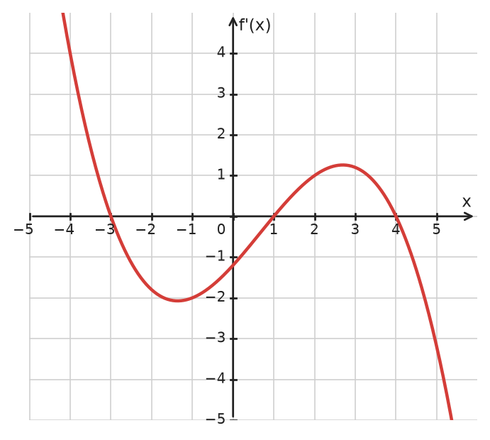 Figure for problem 533974
