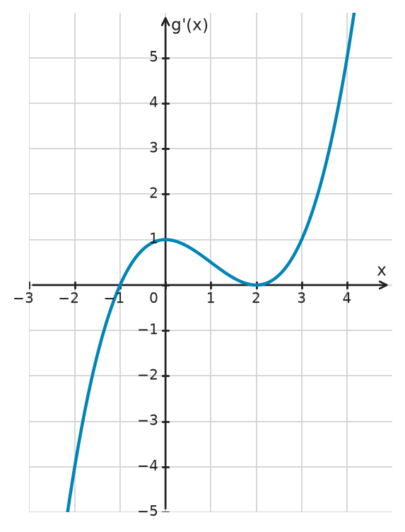 Figure for problem 533975