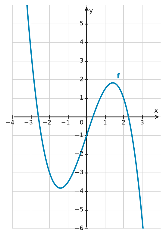 Figure for problem 533976