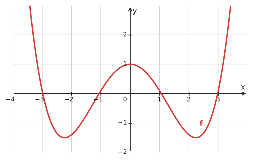 Figure for problem 533977