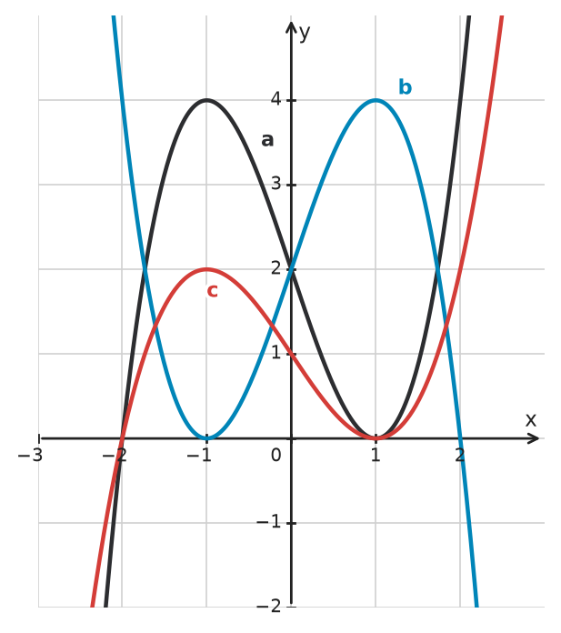 Figure for problem 533978