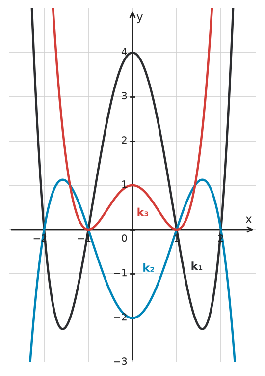 Figure for problem 533979