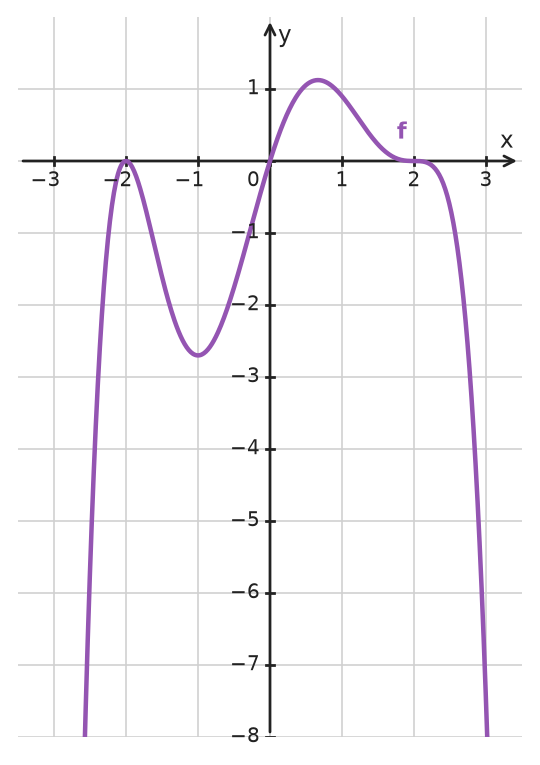 Figure for problem 533980