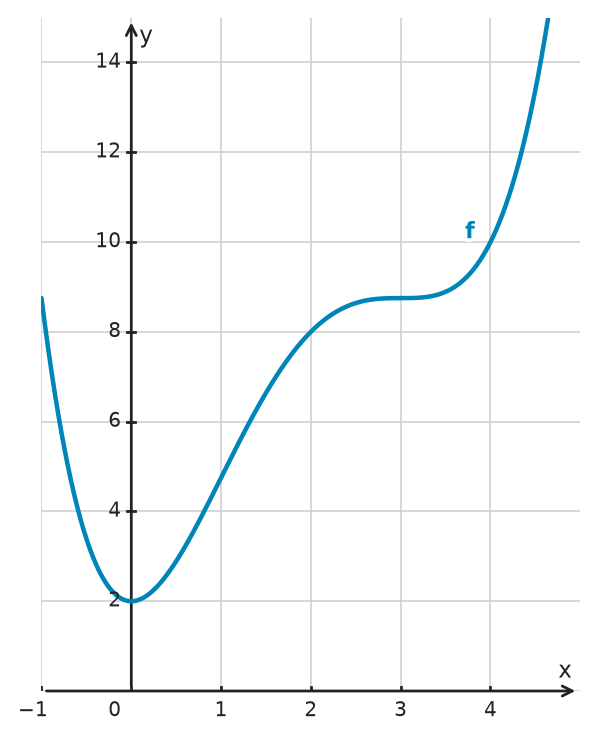 Figure for problem 533981