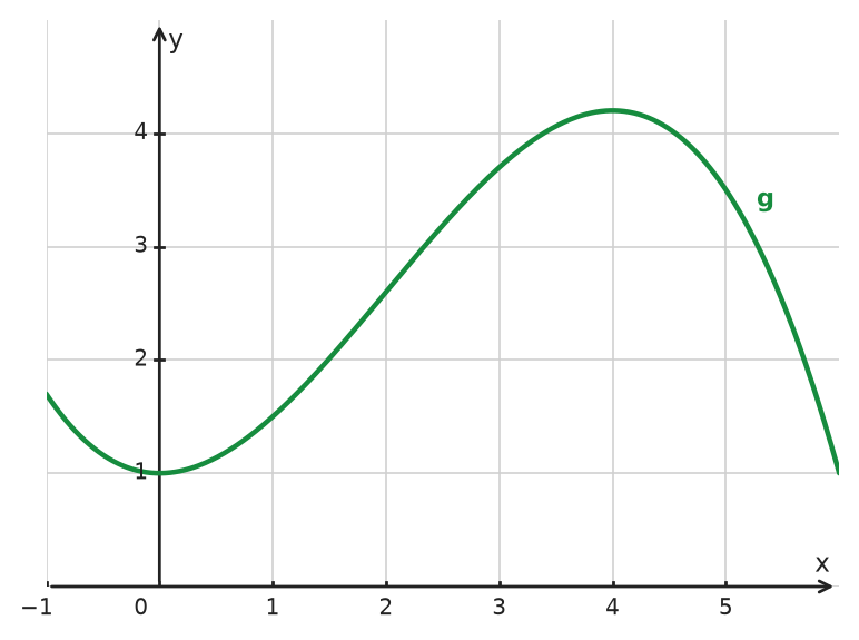 Figure for problem 533982