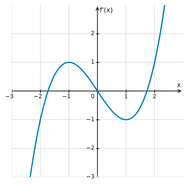 Figure for problem 533984