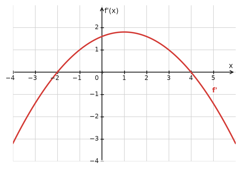 Figure for problem 533986
