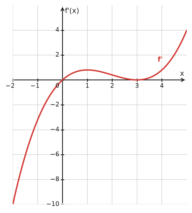 Figure for problem 533987