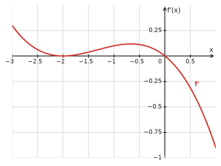 Figure for problem 533988