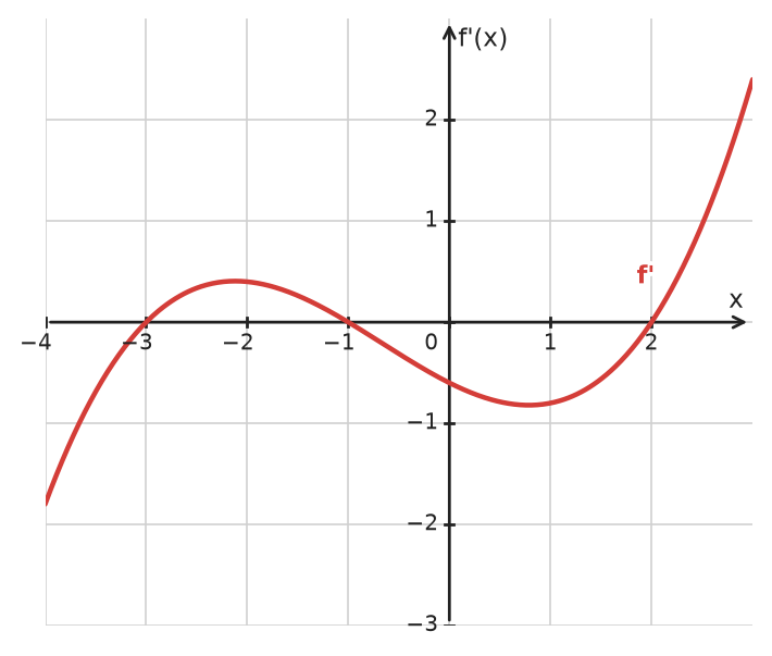 Figure for problem 533989