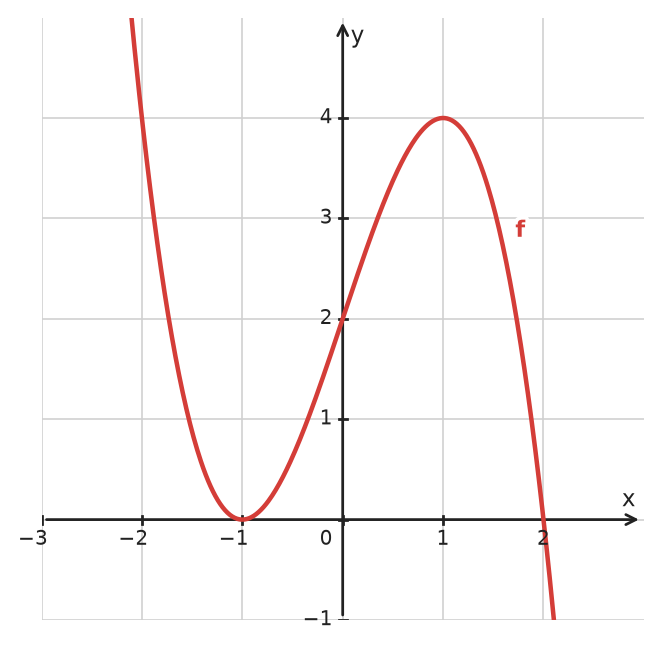 Figure for problem 533992