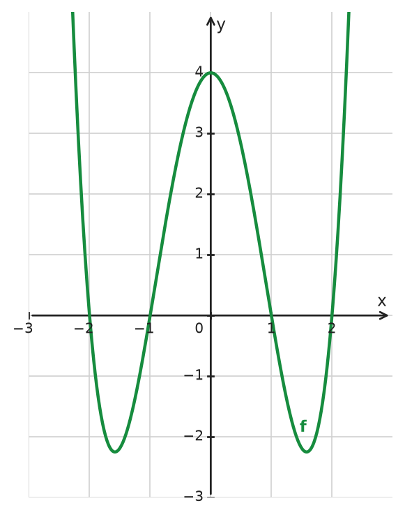 Figure for problem 533993