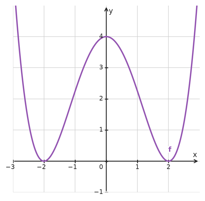 Figure for problem 533994