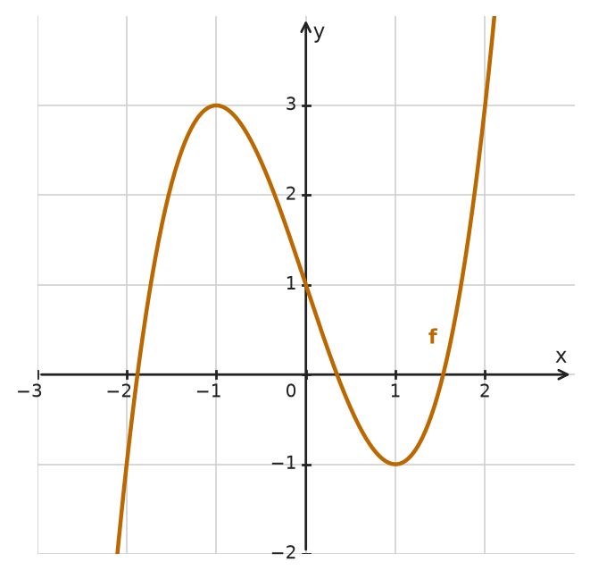Figure for problem 533995