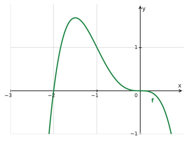Figure for problem 533997