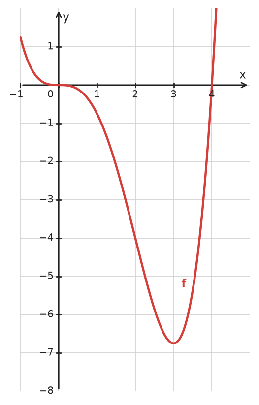 Figure for problem 533998
