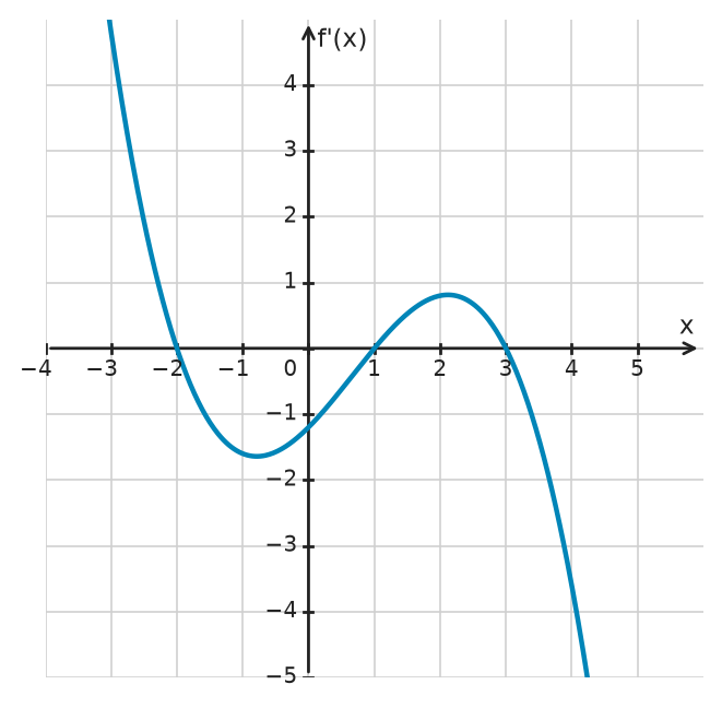 Figure for problem 533999