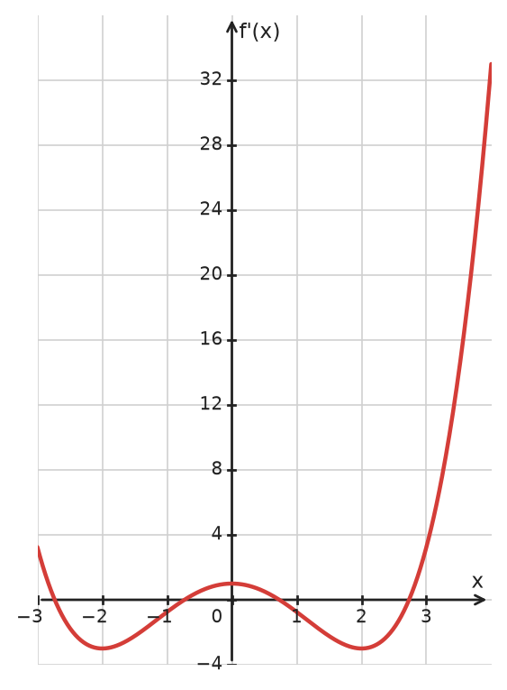 Figure for problem 534000