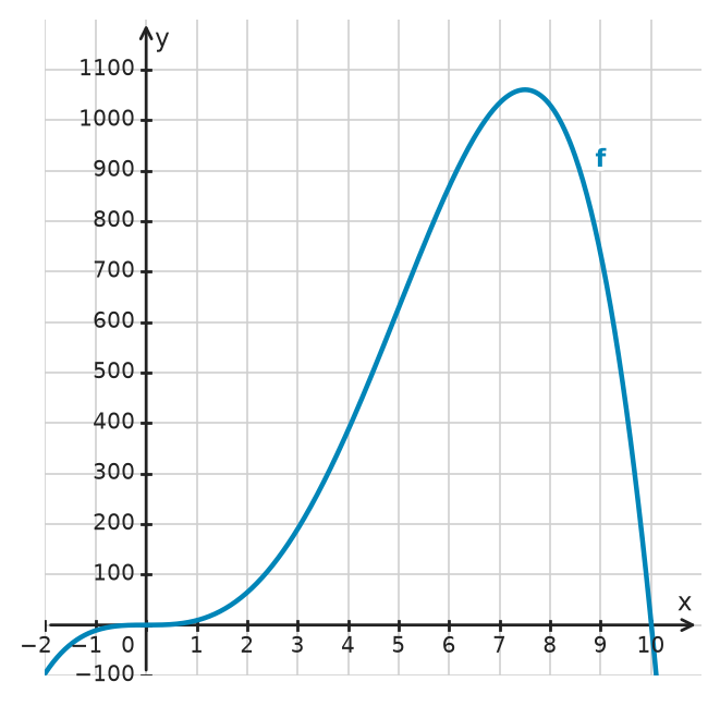 Figure for problem 534001