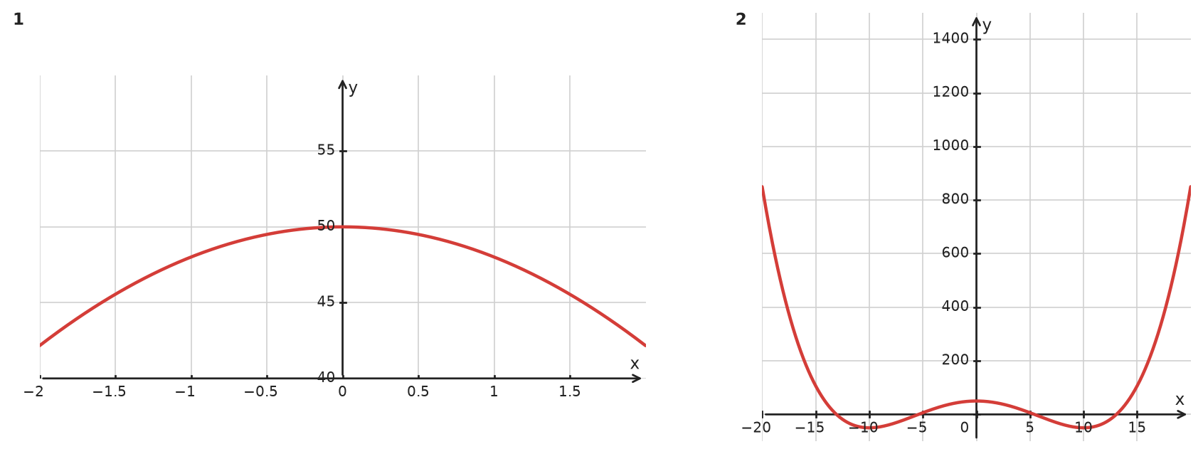 Figure for problem 534002