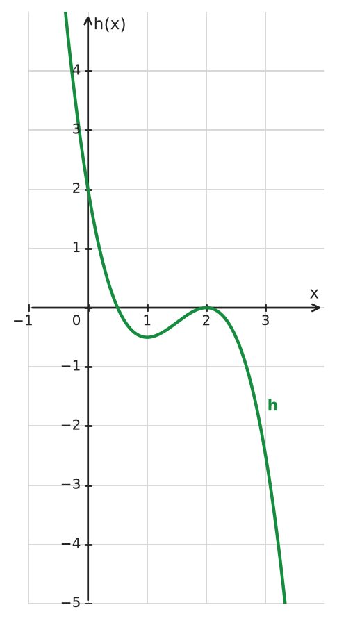Figure for problem 534003
