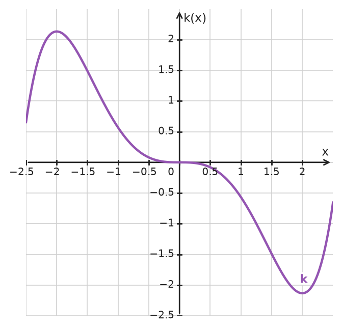Figure for problem 534004