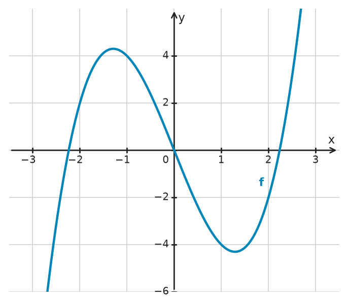 Figure for problem 534006