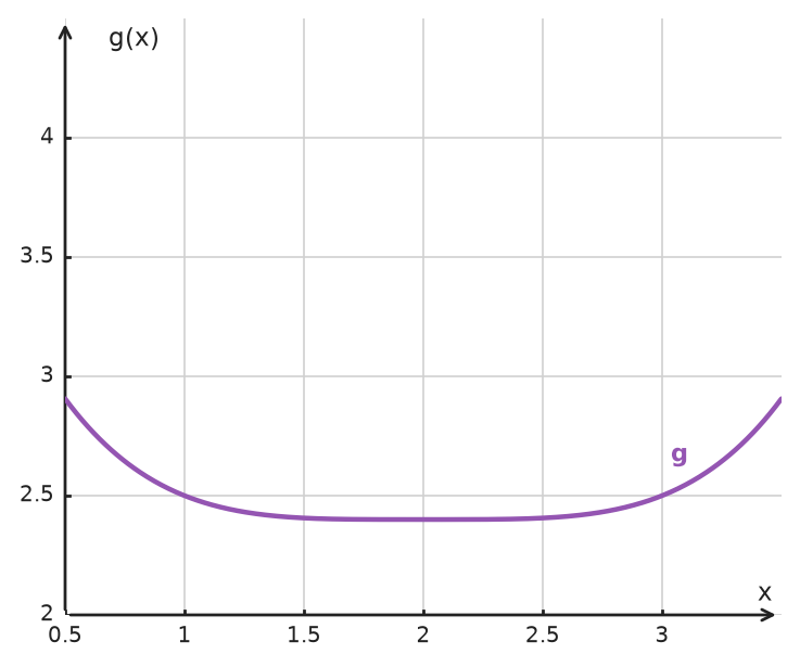 Figure for problem 534008
