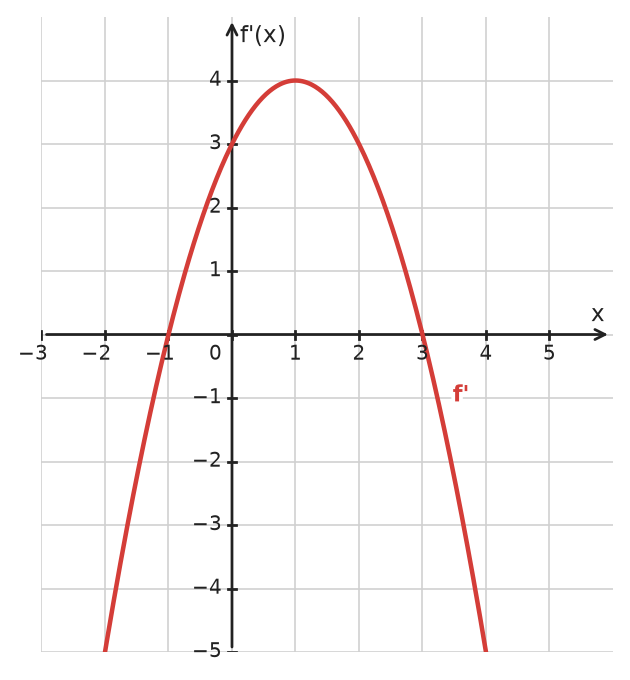 Figure for problem 534009