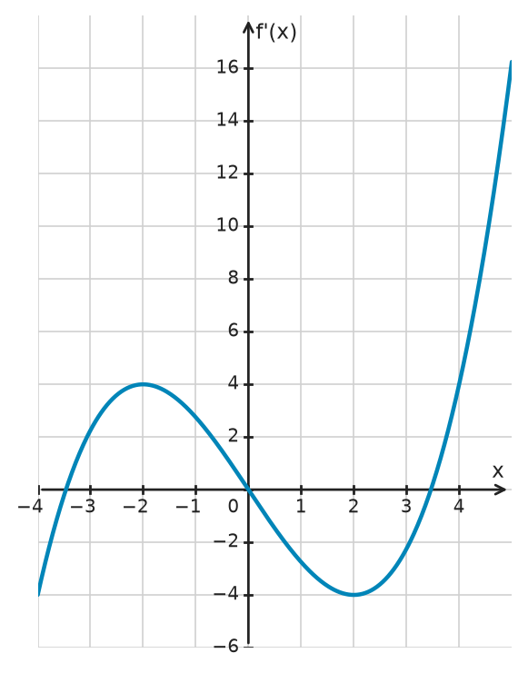 Figure for problem 534010