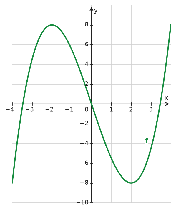 Figure for problem 534011