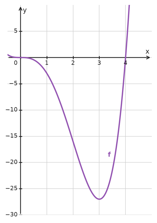 Figure for problem 534012