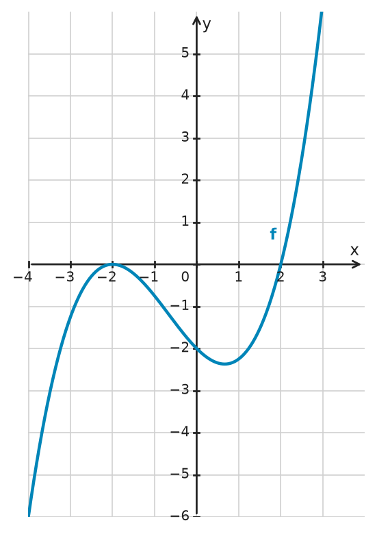 Figure for problem 534013