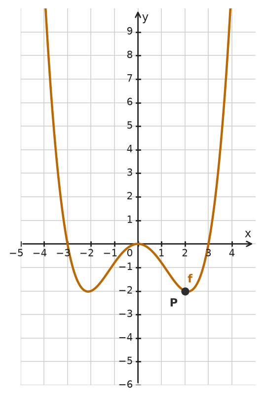 Figure for problem 534016