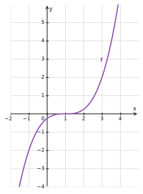Figure for problem 534017