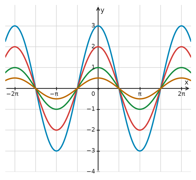 Figure for problem 534020