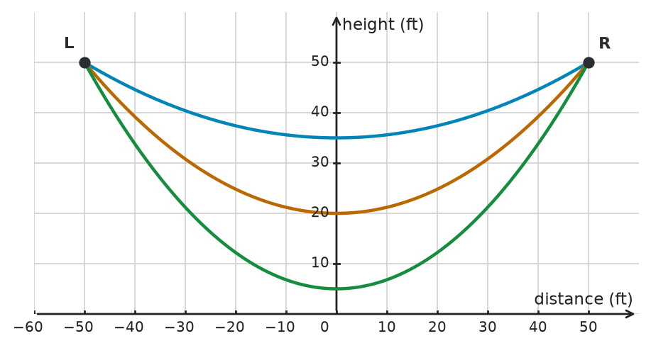 Figure for problem 534023