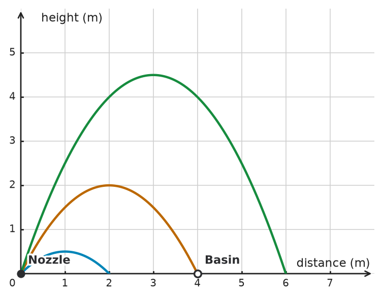 Figure for problem 534024