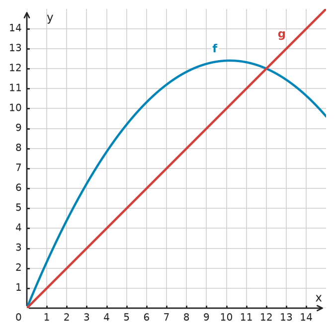 Figure for problem 534025