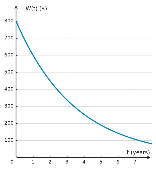 Figure for problem 534027