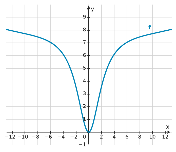 Figure for problem 534029