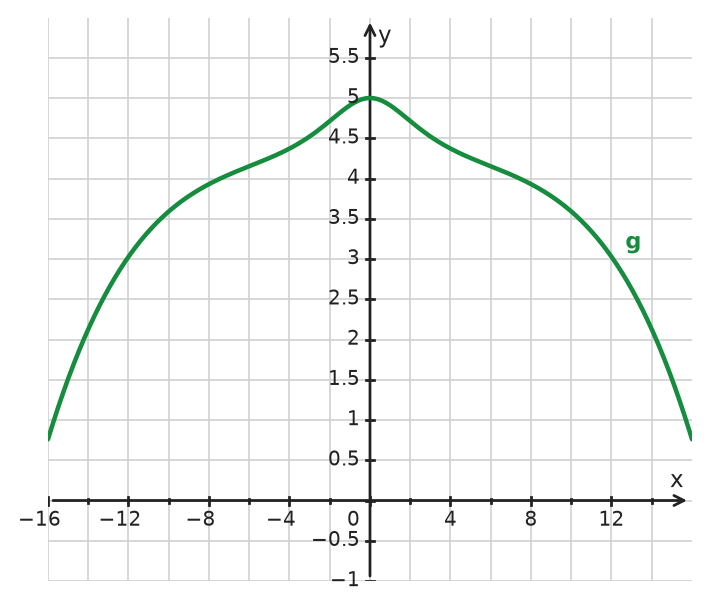 Figure for problem 534030